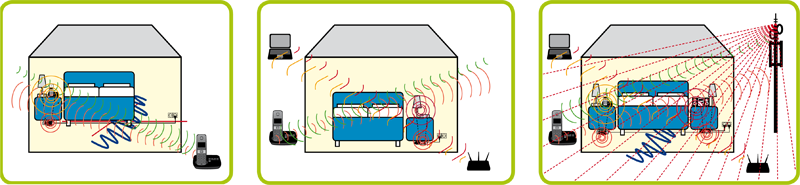 slider/prinzip-elektrosmog-schutz-strahlenmix.png